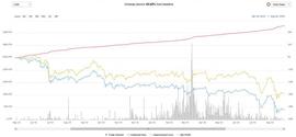 AMM「无常损失」难题可解吗？了解 Bancor 单边流动性与无常损失保险策略_AMM:比特币一个多少人民币最新价格