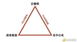升值到150万美元？比特币的终局是什么_AMA:XETH币