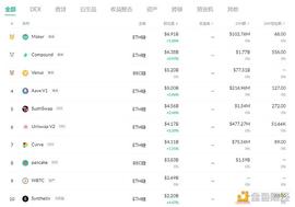 金色DeFi日报 | 马斯克拟以4.2亿枚DOGE出售其NFT_区块链:DEFI