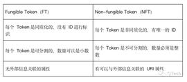 观点：NFT会成为价值互联网中的HTML_区块链:Metria