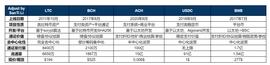2021年热点与区块链支付类项目简析：LTC、BCH、USDC、ACH等_SDC:区块链的五大应用领域