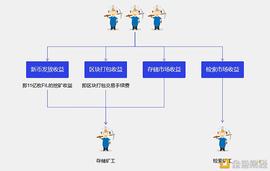 Filecoin矿工四种收益模式及收益变化趋势解析_ECO:filda币行情