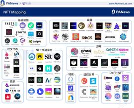 全景式解读NFT 生态全貌，这些重点项目不容错过_NFT:OIN