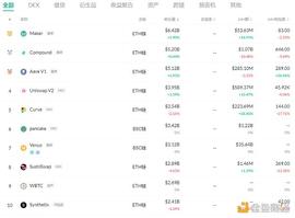 金色DeFi日报 | yearn.finance推出Yearn Partners计划_比特币:DEFI