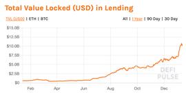 观点：DeFi 将吞噬中心化信贷市场_OIN:DEF