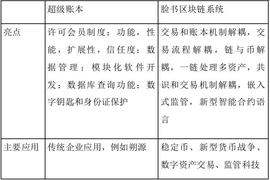 区块链思维革命：区块链只能一直创新，旧思维面临淘汰_POLK:EFI
