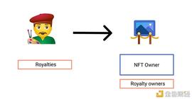 NFT碎片化如何改进社交代币？_RC20:NFTPunk.Finance