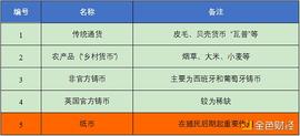 首发 | 欧易OKEx Research：从货币演化历程看数字货币未来发展_数字货币:Graph