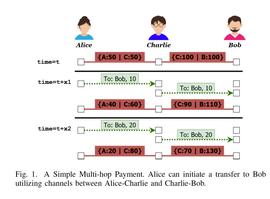 深度 | 加密货币支付通道网络(PCNs)的隐私保护评估_ARKS:AND
