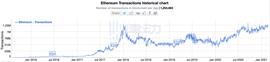 鱼池：为什么我们支持EIP-1559？_ETH:以太坊最新价格行情平台