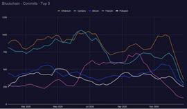 区块链开发趋势报告：DeFi推动加密经济进入创新最密集阶段_DEF:区块链