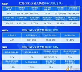 2.25午间行情：行情进入震荡时间_LOC:区块链工程专业学什么女生