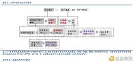 六成算力在中国 深度解析全球比特币挖矿股全景_区块链:COINS币