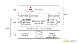 万字报告详解：数字人民币产业图景_BTC:数字人