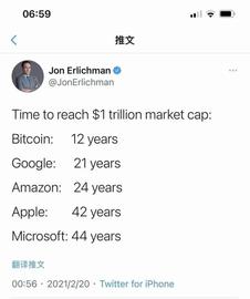 行业观察：比特币市值突破万亿美金，这些机构都有哪些新动作？_马斯克:数字资产类应用案例包括