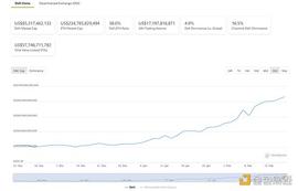 DeFi周刊 | 亿万富翁MatthewRoszak称一年内DeFi市场将增长10倍_DEFI:EFI