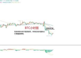 8月27日、BTC（合约）ETH（合约）行情解析及操作策_Solana:SOL