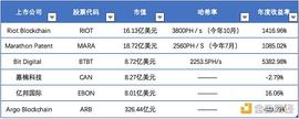 春节荐读 | 买不起40000刀的BTC 我们还可以这样拥有_BIT:比特币最新价格多少美金一个
