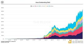 数十亿之路的Aave基本面、市场表现与关键进展梳理_STR:Nestree