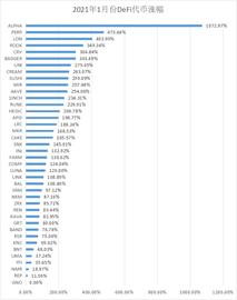 一个月10倍涨幅的DeFi项目，我们是怎么提前找到的？_DEFI:JustDefi