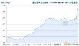 首发 | 从白银行情分析比特币的后续影响_区块链:poloniex是什么交易所