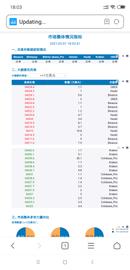 分析 | 如何判断比特币支撑位和阻力位的位置？_TAL:比特币
