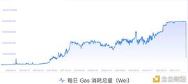 King Data：数据预知ETH牛市 $2000近在咫尺_ETH:ETHBN价格