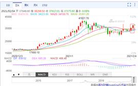 做空亏惨了，24小时5.4万人爆仓，22亿资金灰飞烟灭！矿池F2Pool矿工集中大规模流出引热议，比特币还能继续冲高？_CRY:CRYP