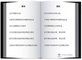 简析期权基本要素与加密货币领域应用_BOOST:PIR