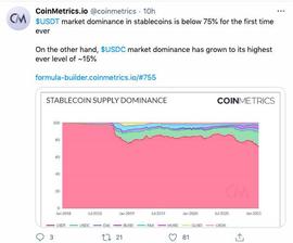 增速被USDC反超，USDT市场份额首次降至75%以下_稳定币:USDC