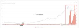 中国矿工“卖币砸盘”， 春节效应真相究竟是什么？_比特币:COIN
