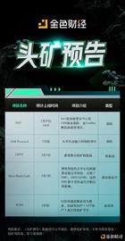 “头矿”预告 | ISM、CPYT、SOVT_INS:OpenLive NFT
