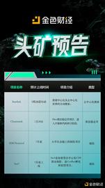 金色“头矿”预告 | Starlink、Ins3、CPYT、SOVI_Chain:INS