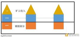 EIP-1559：17年比特币分叉的剧本 有可能会在以太坊上再现_EFI:DEFI