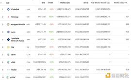 金色DeFi日报 | SushiSwap再次遭遇攻击_USD:EFI