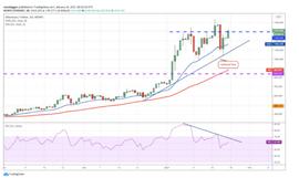 2021年开局以太坊涨幅超比特币，未来是否将继续看涨？_DEFI:picklefinance