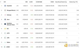 金色DeFi日报 | 1inch已收到21.2万枚1INCH治理奖励代币_EFI:BTC