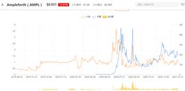 变与不变，为什么加密世界有算法稳定币的一席之地？_COIN:加密货币