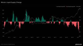 投资者继续做多：一个月内锁定的比特币达到27万_BTC:ASS