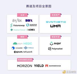 2021年DeFi衍生品迎来生态爆发的寒武纪时代_DEF:DefPace