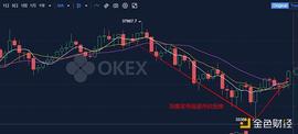 1.21早间行情：比特币夜间探底回升 灰度再度增持引反弹_300:比特币价格