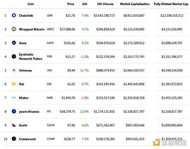 金色DeFi日报 | Yearn核心开发者或将YFI供应量从3万枚增至3.3333万枚_DEF:DEFI