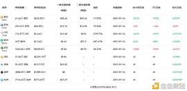 灰度有了对手Osprey 多元化信托市场正在形成 门头沟赔偿达成或拖累市场_BTC:GOX