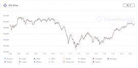 每周市场观察：比特币波动中蕴含机遇，DOT本周翻倍_INS:SWE Token