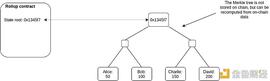 Vitalik：Rollup 不完全指南_NCE:STAT