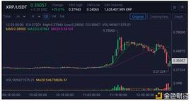 SEC 重拳出击 Brad Garlinghouse 能否成为拯救 Ripple 的关键先生？_OUSE:LING