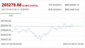 巴比特专栏 | 蔡凯龙：比特币可能证明其高价是合理的, 但这不会影响全球金融_加密货币:FLIBERO币