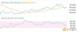 1.8午间行情：冲高回落后大概率陷入震荡行情_比特币:420X