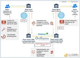 a16z 联合创始人：旧互联网的原罪是不能建立金融_区块链:WEB