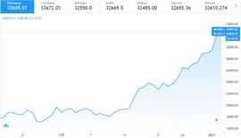 华尔街大空头警告：比特币和美股是巨型泡沫_比特币:STIMMY币